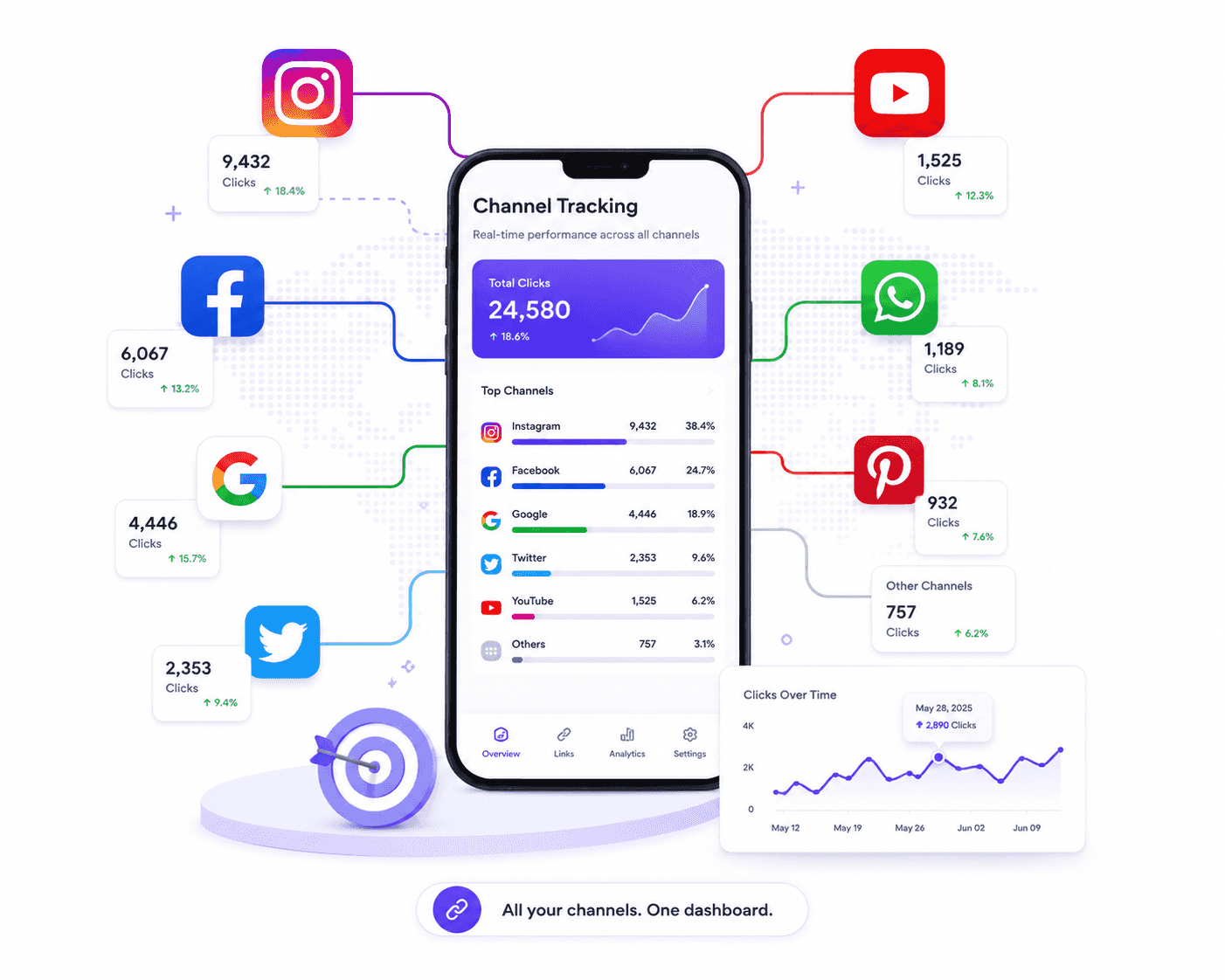 Traffic analytics